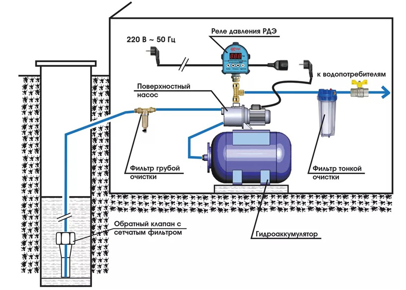Место гидроаккумулятора в системе водоснабжения