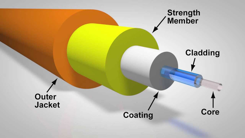 структура оптического кабеля