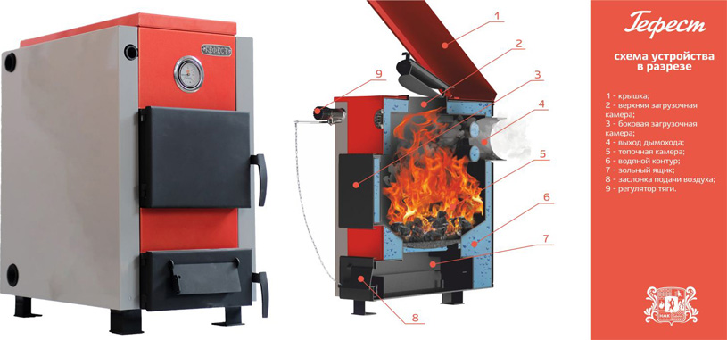Твердотопливный котел Гефест 15 кВт