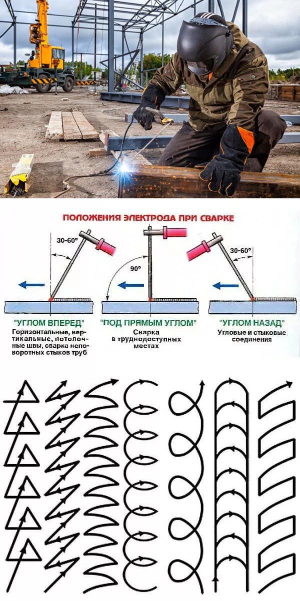 положение электрода при сварке