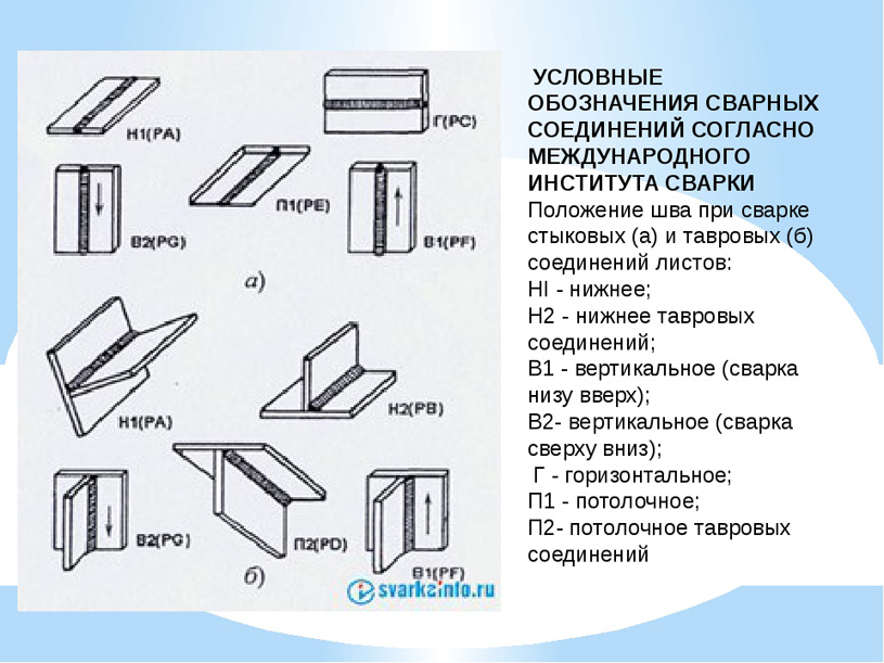 условные обозначения сварных соединений