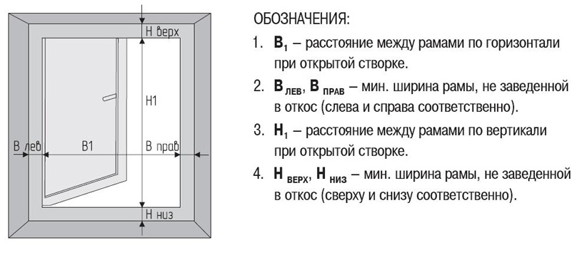 Как замерить оконный проём