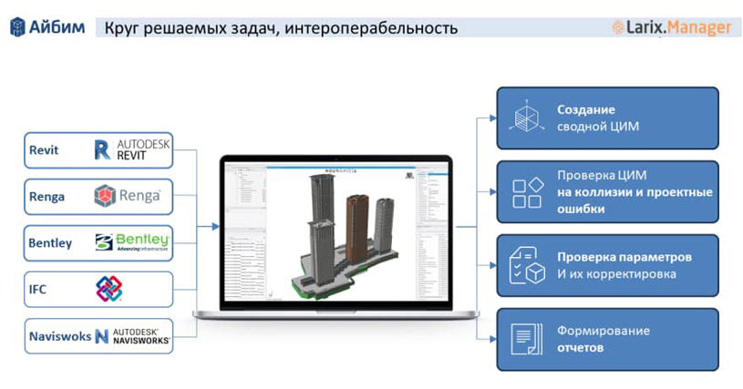 Larix.Manager – российское ПО для анализа и проверки цифровых информационных моделей | ООО «Айбим»