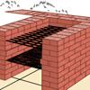 Как выложить мангал из кирпича – пошаговое руководство для новичков